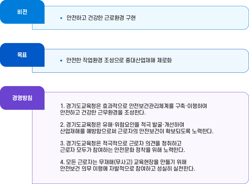 안전보건 목표 및 경영방침 설정내용 이미지 : 아래 내용 참고